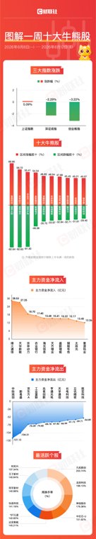 图解牛熊股:电子化学品概念股持续活跃 能源金属板块涨幅居前